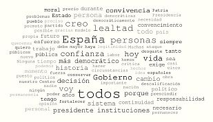 Discurso de dimisión de Suárez - 27 enero 1981 Discurso de dimisión de Suárez - 27 enero 1981