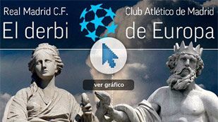 Vive la experiencia del derbi de Europa Vive la experiencia del derbi de Europa