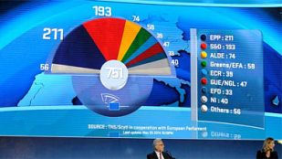 Las elecciones en Europa, país por país Las elecciones en Europa, país por país