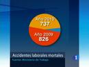 Ir al Video&nbsp;En 2010, los accidentes laborales bajaron un 10%