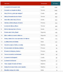 Los 21 mejores momentos