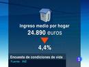 Ir al Video&nbsp;El 22% de la poblaci&oacute;n espa&ntilde;ola est&aacute; por debajo del umbral de riesgo de pobreza