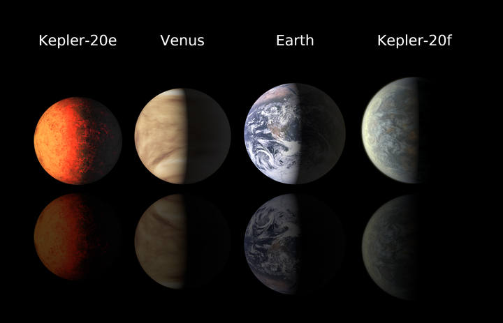Comparativa de los dos nuevos exoplanetas encontrados por Kepler con la Tierra y Venus
