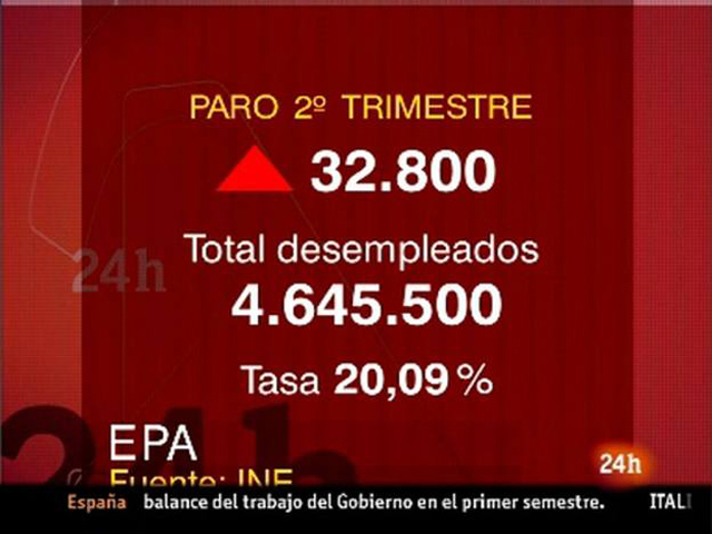 El paro se mantiene por encima los 4,5 millones de desempleados