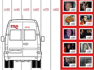 75 aniversario de RNE