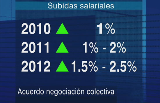 Moderaci&oacute;n salarial a cambio de empleo m&aacute;s estable