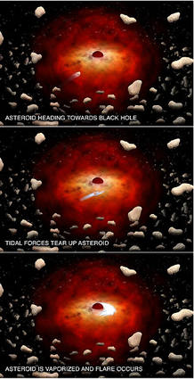 Recreaci&oacute;n art&iacute;stica de la atracci&oacute;n de los asteroides