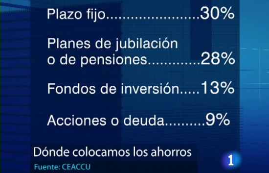 El 28% de los clientes de bancos y cajas de ahorros tiene un plan de pensiones o de jubilaci&oacute;n