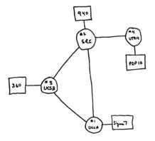 El dise&ntilde;o inicial de ARPANET inclu&iacute;a cuatro nodos para comprobar la validez del dise&ntilde;o