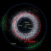 El cinturón principal o cinturón de asteroides es una región del sistema solar comprendida entre las órbitas de Marte y Júpiter El cinturón principal o cinturón de asteroides es una región del sistema solar comprendida entre las órbitas de Marte y Júpiter