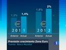 Ir al Video&nbsp;El Banco Mundial mejora ligeramente las perspectivas de crecimiento