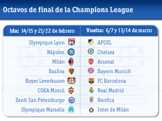Bar&ccedil;a - Leverkusen y Madrid - CSKA, cruces asequibles en octavos