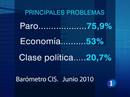 Ir al Video&nbsp;Bar&oacute;metro del CIS de julio