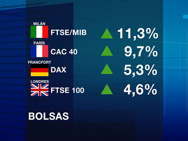 Las bolsas se disparan por el acuerdo de la UE para garantizar la estabilidad del euro