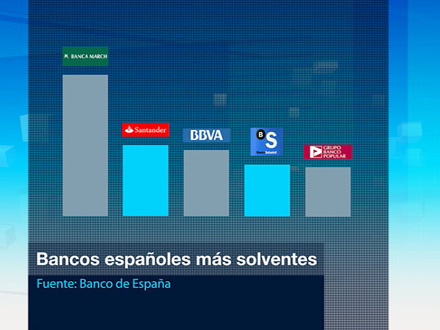 El sistema financiero espa&ntilde;ol resistir&iacute;a una crisis peor que la actual