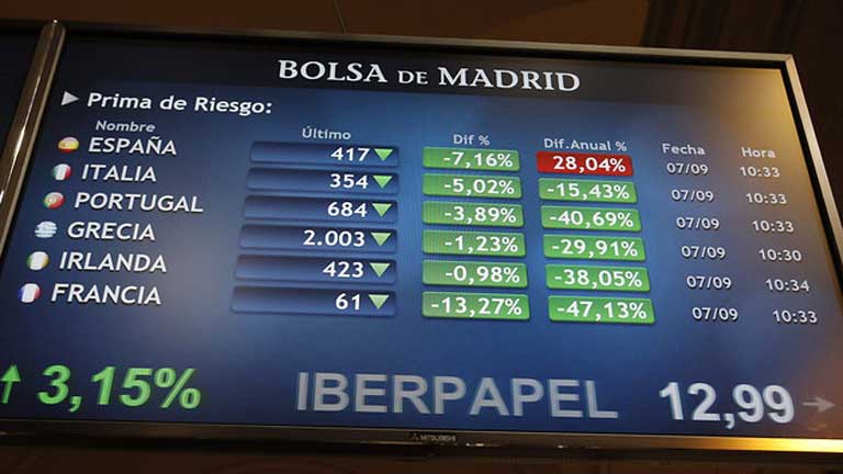 Fuerte bajada de la prima de riesgo, que se acerca a los 400 puntos