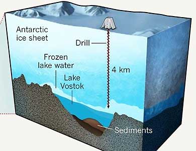 Científicos rusos llegan al Vostok, el lago antártico con el agua más antigua del planeta