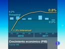 Ir al Video&nbsp;El crecimiento econ&oacute;mico del 2011 ser&aacute; medio punto menos de lo previsto