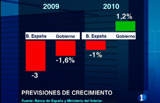 La recesi&oacute;n se har&aacute; m&aacute;s profunda, este a&ntilde;o, seg&uacute;n el Banco de Espa&ntilde;a