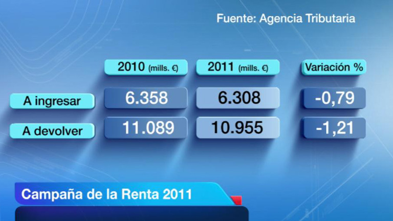 Ya se puede pedir y confirmar por internet el borrador de la declaraci&oacute;n de la renta de 2011