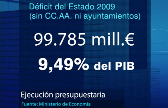 El d&eacute;ficit del Estado, sin autonom&iacute;as ni ayuntamientos, alcanz&oacute; el a&ntilde;o pasado casi los cien mil millones