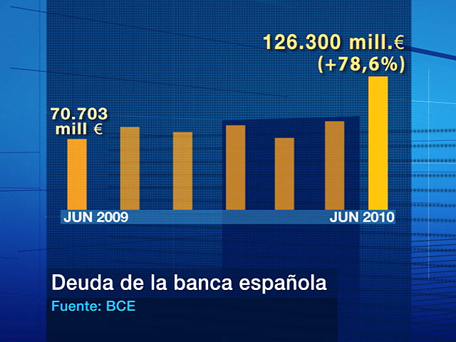 La deuda de los bancos y cajas espa&ntilde;oles con el Banco Central Europeo se dispara en junio
