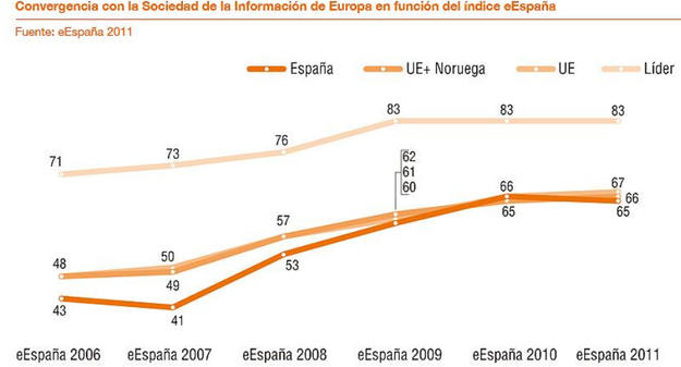 tuenti espana acceso