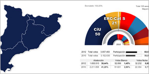 Eleccions al parlament 2012