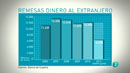 Para todos La 2 - Debate - Emigrar para mandar dinero a casa