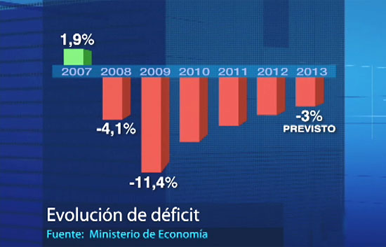 La Comisi&oacute;n Europea examina el plan de Espa&ntilde;a para reducir el d&eacute;ficit al 3% en 2013