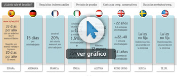Especial de la reforma laboral 2012