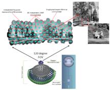 Cada una de las zonas de la imagen, que tiene unos 120 grados de campo de visión, llega hasta una lente que la 'reparte' entre los 98 sensores, que la capturan y corrigen en cuanto a geometría. Cada una de las zonas de la imagen, que tiene unos 120 grados de campo de visión, llega hasta una lente que la 'reparte' entre los 98 sensores, que la capturan y corrigen en cuanto a geometría.
