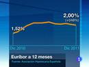 Ir al Video&nbsp;El eur&iacute;bor cerrar&aacute; el a&ntilde;o en el dos por ciento