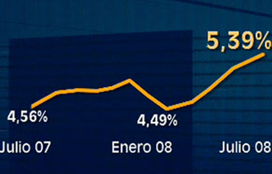El Euribor marca un nuevo m�ximo hist�rico