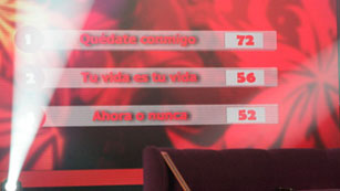 Ver v&iacute;deo  'Eurovisi&oacute;n 2012 - Recuento de votos de la gala de TVE'