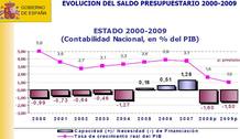 Evoluci&oacute;n del saldo presupuestario prevista por el Gobierno
