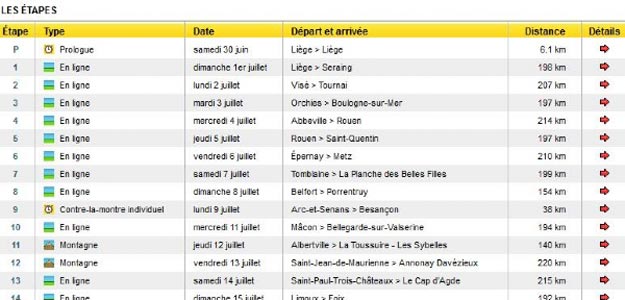 Imagen de la captura de pantalla del error inform&aacute;tico del Tour