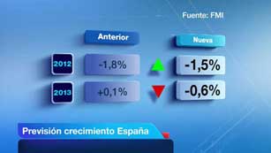 Ver v&iacute;deo  'El FMI prev&eacute; que Espa&ntilde;a estar&aacute; dos a&ntilde;os en recesi&oacute;n'