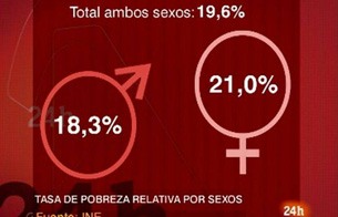 Ver v&iacute;deo  'A Fondo en 24 horas - Impacto de la crisis en los hogares'