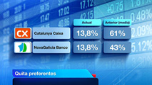 Ir al Video&nbsp;El FROB fija una quita adicional del 13,8% para las preferentes de Catalunya Banc y NCG Banco