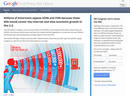 Google tambi&eacute;n se ha posicionado contra la Ley SOPA y, aunque no ha se ha unido al apag&oacute;n, enlazan a una web en la que los ciudadanos exigan a sus pol&iacute;ticos que rechacen la normativa.