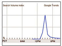 Google Google