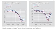 Gráfico PIB 4T 2009 Gráfico PIB 4T 2009