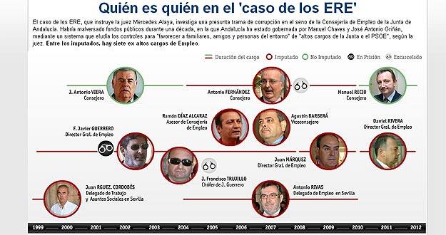 EN EL CASO en el caso: