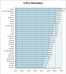 grafico2 grafico2