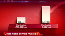 Ir al Video&nbsp;Hacienda calcula que los ayuntamientos pueden ahorrar 8.000 millones entre 2013 y 2015