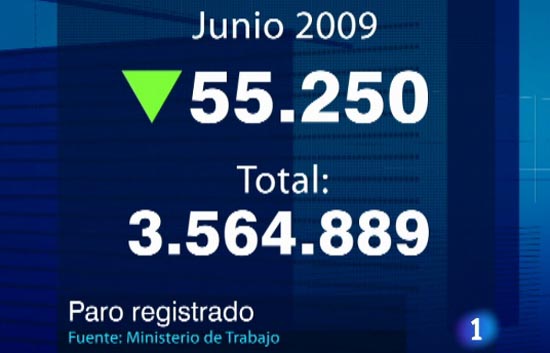 Hay 55.000 desempleados menos