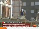 Ir al Video&nbsp;Las hipotecas constituidas sobre viviendas se hunden en septiembre un 42% respecto a 2010