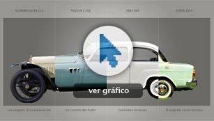 Historias en el retrovisor Historias en el retrovisor