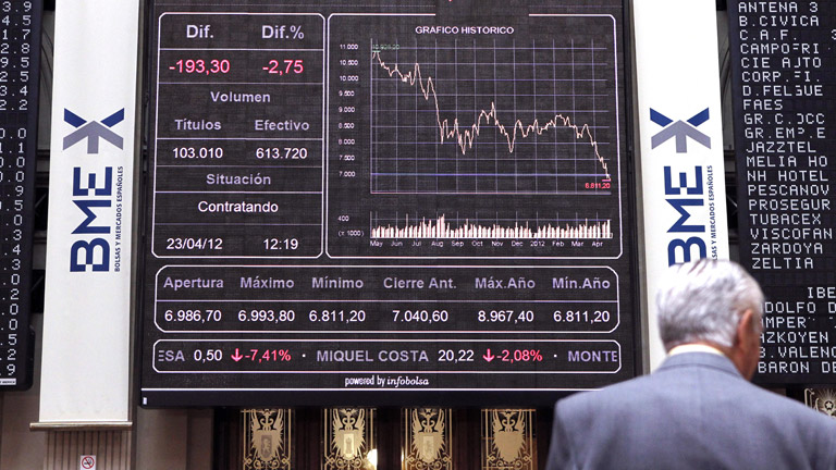 El Ibex-35 cae a niveles de 2003, pero pierde menos que el resto de Bolsas europeas 